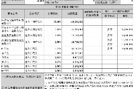 濠江贷款清欠服务